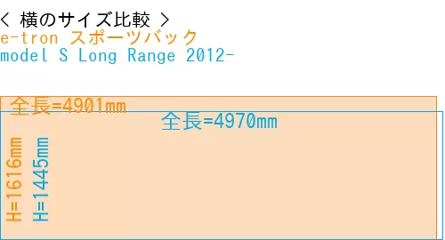 #e-tron スポーツバック + model S Long Range 2012-